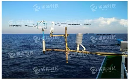 船載渦動通量系統(tǒng)