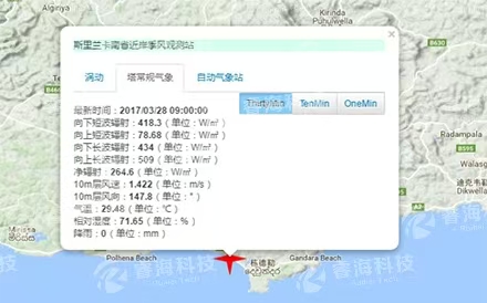 數(shù)據(jù)云平臺觀測系統(tǒng)